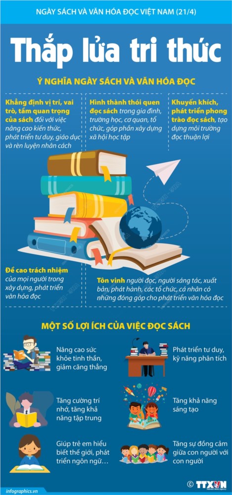 Hưởng ứng tuần lễ đọc sách tại thư viện