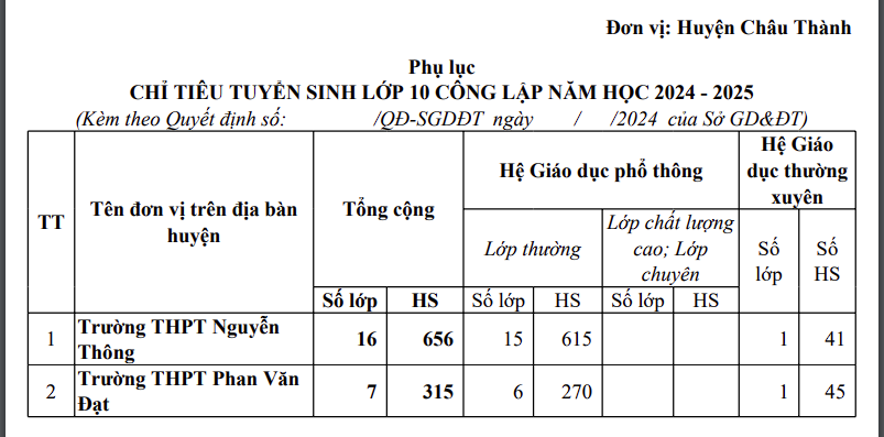 24758/chi-tieu-ts-10-2024-2025_03052024044034274_2bbgpb31.4wo.PNG